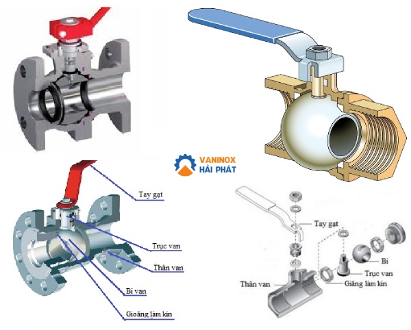 cấu tạo van bi inox