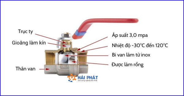 cấu tạo van bi đồng