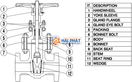 cấu tạo của van cổng là gì