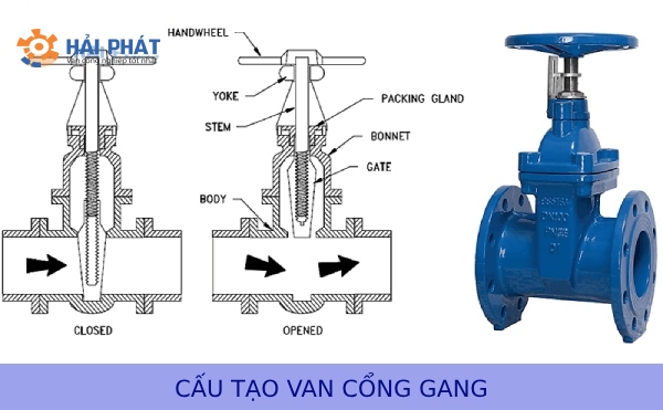 cấu tạo van cổng gang
