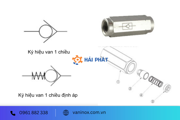 cấu tạo van 1 chiều thuỷ lực