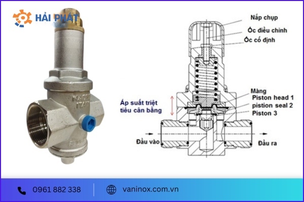 cấu tạo van giảm áp