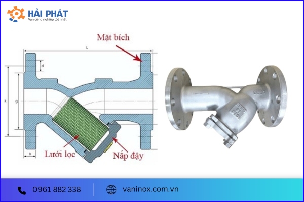 cấu tạo của lọc y