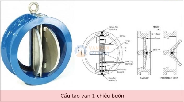 cấu tạo van 1 chiều bướm