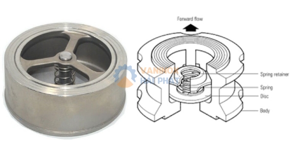 cấu tạo van 1 chiều cối
