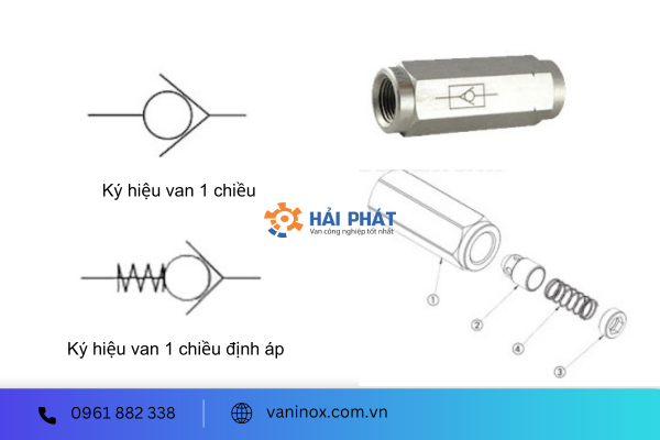 cấu tạo van 1 chiều thuỷ lực