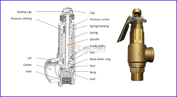 cấu tạo van an toàn