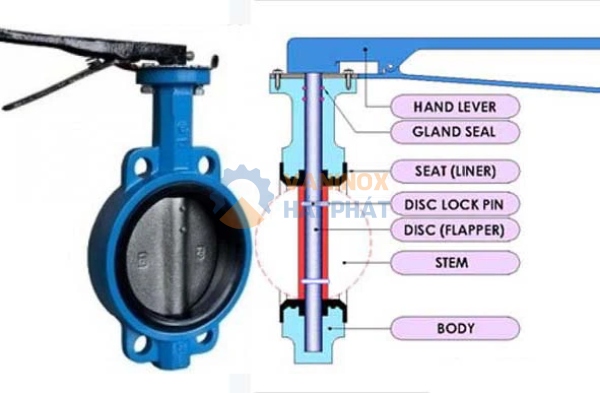 cấu tạo van bướm gang