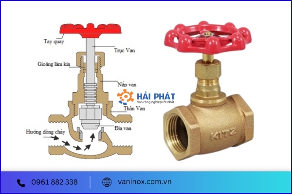 cấu tạo van cầu đồng