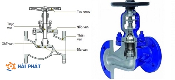 cấu tạo van cầu là gì