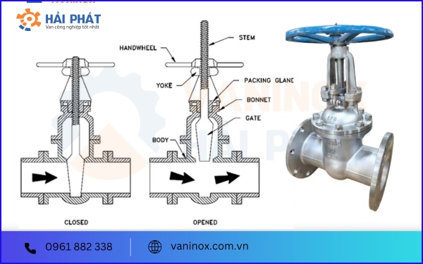 cấu tạo van chặn
