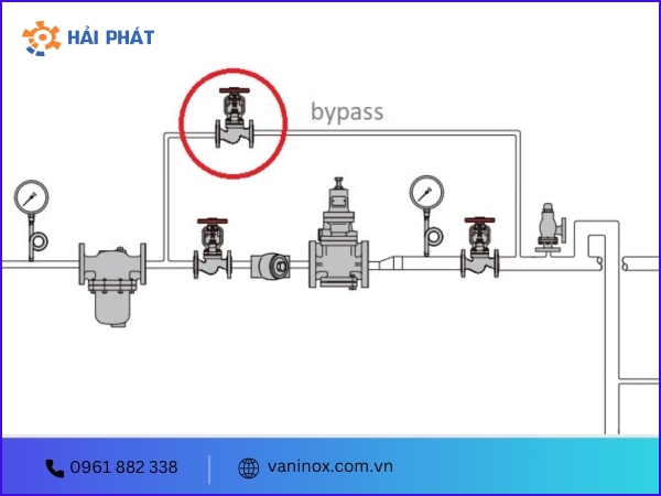 van bypass là gì