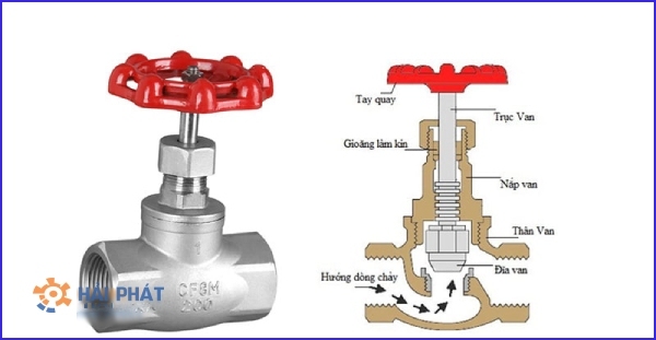 van cầu inox nối ren