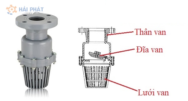 cấu tạo rọ bơm nhựa