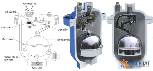 cấu tạo van xả khí