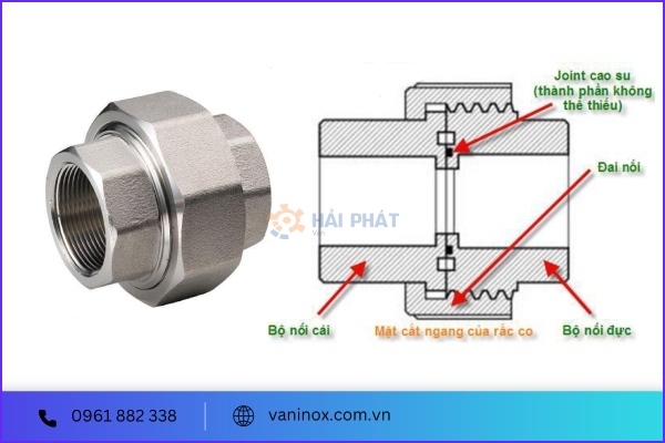 cấu tạo của rắc co