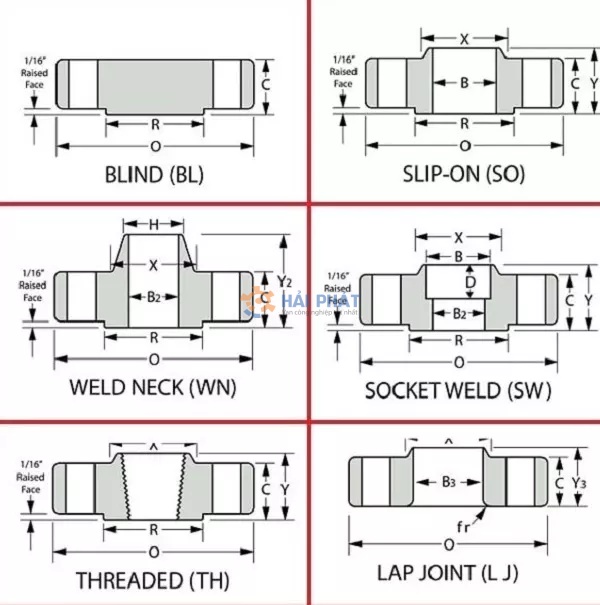 cấu tạo mặt bích
