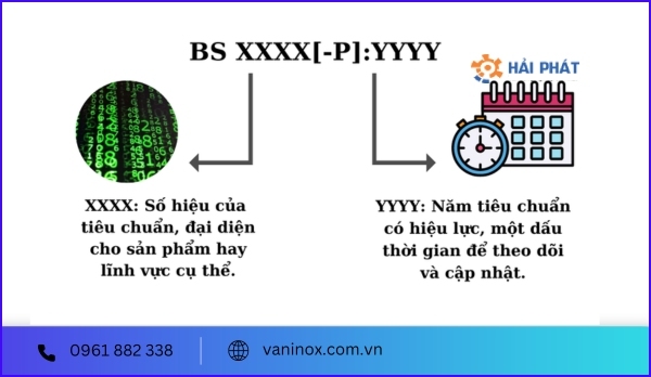 ký hiệu chung tiêu chuẩn bs
