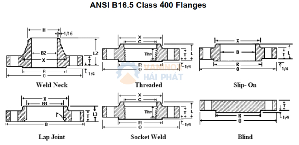 tiêu chuẩn mặt bích ansi 400