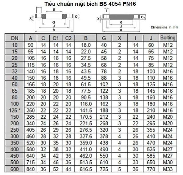 tiêu chuẩn mặt bích BS
