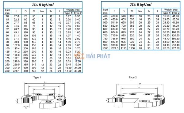 tiêu chuẩn mặt bích jis