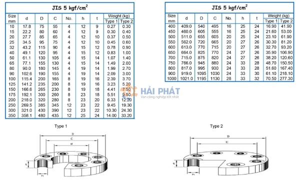 tiêu chuẩn mặt bích jis