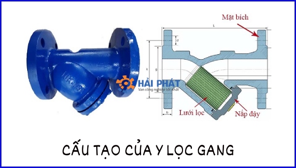 cấu tạo y lọc gang