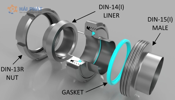 ứng dụng gasket