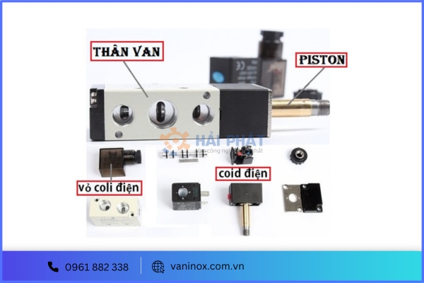 cấu tạo van điện từ khí nén