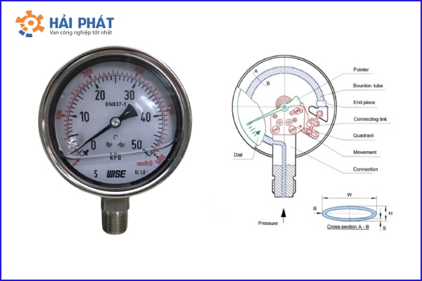 cấu tạo đồng hồ áp suất có dầu