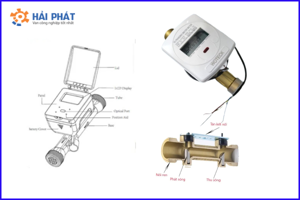 cấu tạo đồng hồ nước siêu âm woteck