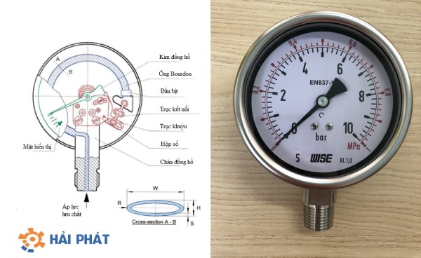 cấu tạo đồng hồ áp suất nước