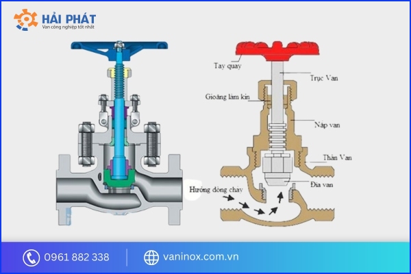 cấu tạo van cầu hơi