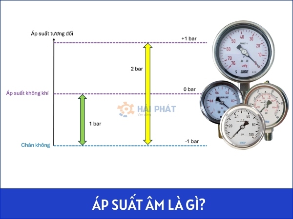 Áp suất âm là gì? Cách tính và thiết bị đo áp suất âm