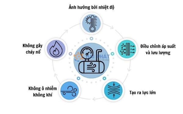 đặc điểm của khí nén