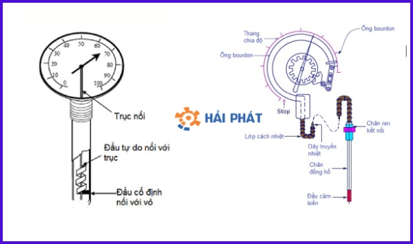 cấu tạo đồng hồ đo nhiệt độ