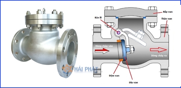 cấu tạo van 1 chiều lá lật
