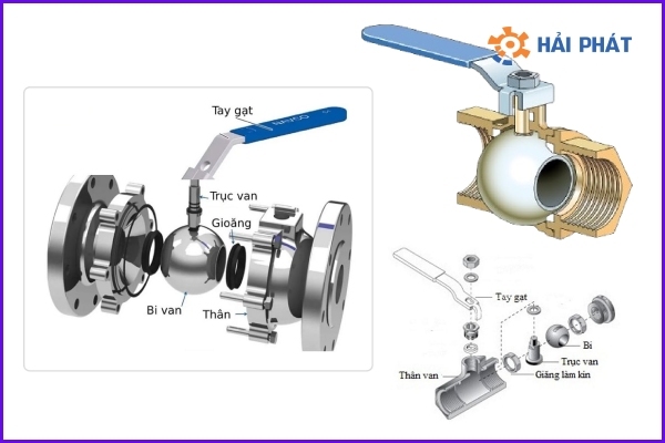 cấu tạo van bi inox
