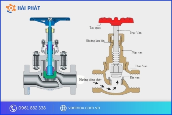 cấu tạo van cầu hơi